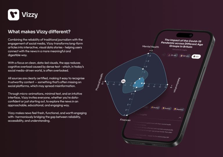 Vizzy is a news app that turns long reads into interactive, visual stories — combining certified sources, animation, and clarity to make news easier to explore, trust, and understand.